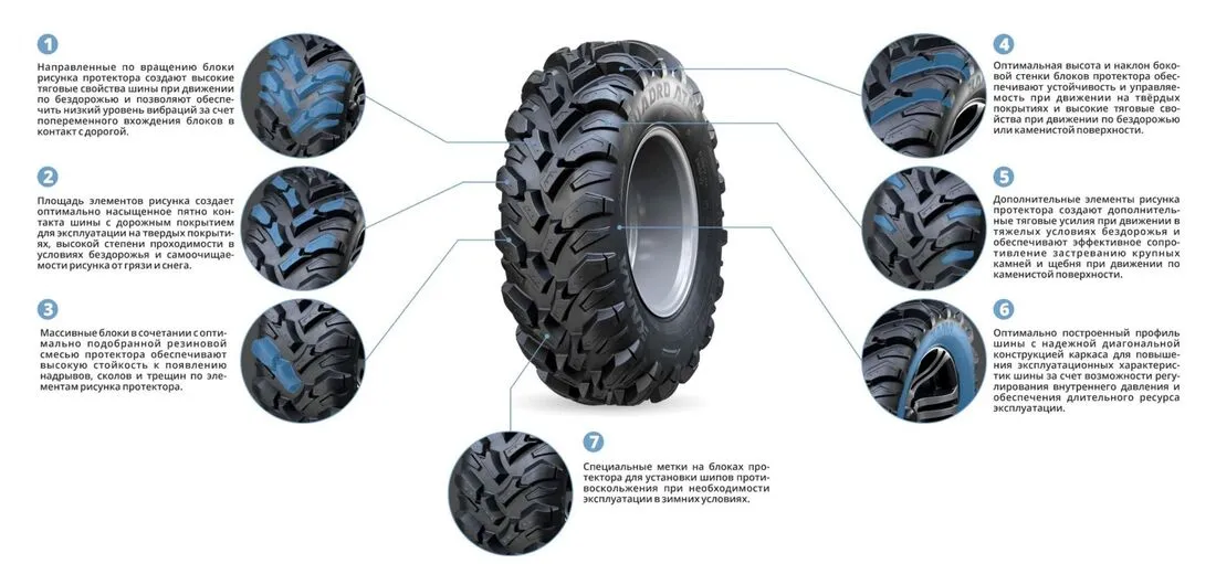 Шины для квадроциклов KAMA QUADRO ATM (НК-437)  в Архангельске